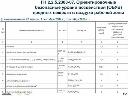 Воздух рабочей зоны нормативы