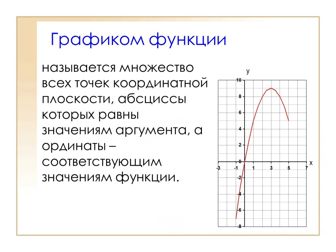 Функцией называют правило