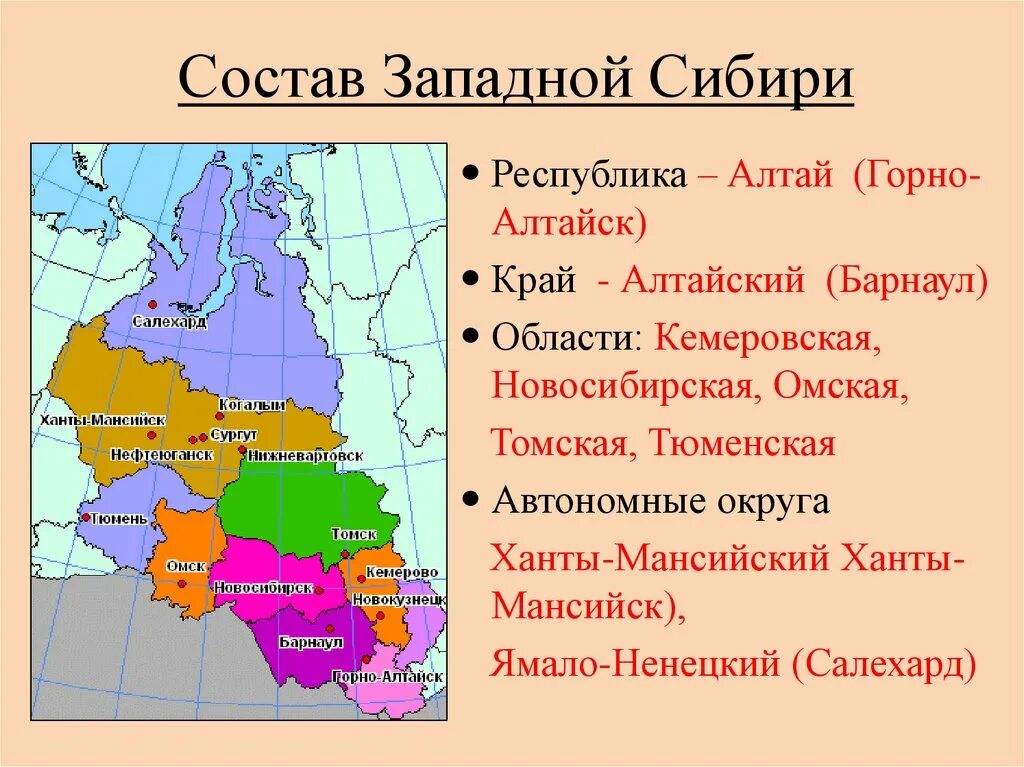 Какие субъекты входят в состав западной сибири