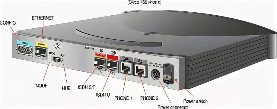 Router interface