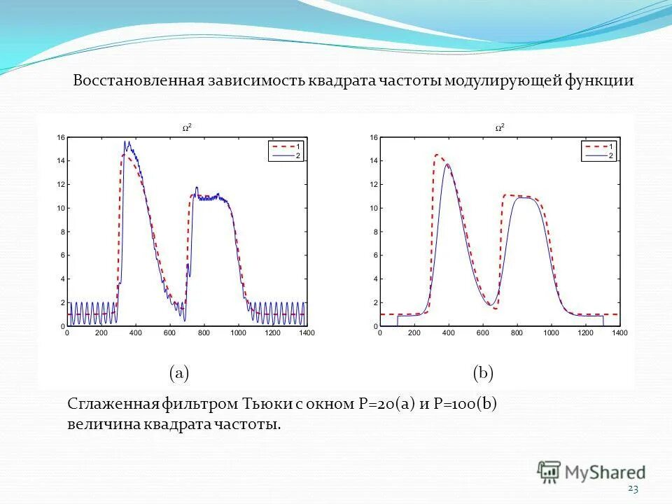 Объясняющие переменные в модели это. Закон обратных квадратов. Квадратичная зависимость. Вывод закона обратных квадратов. Квадратная частота.
