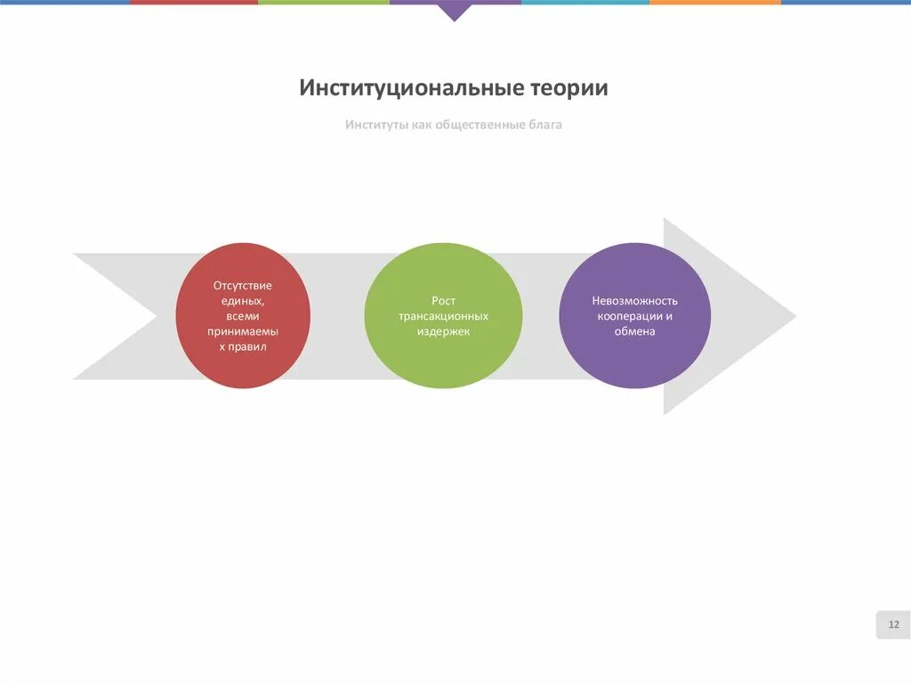 Теория институтов. Институциональная теория. Теория институтов и институциональных изменений. Теория институтов и институциональных изменений основные положения. Институты институциональные изменения