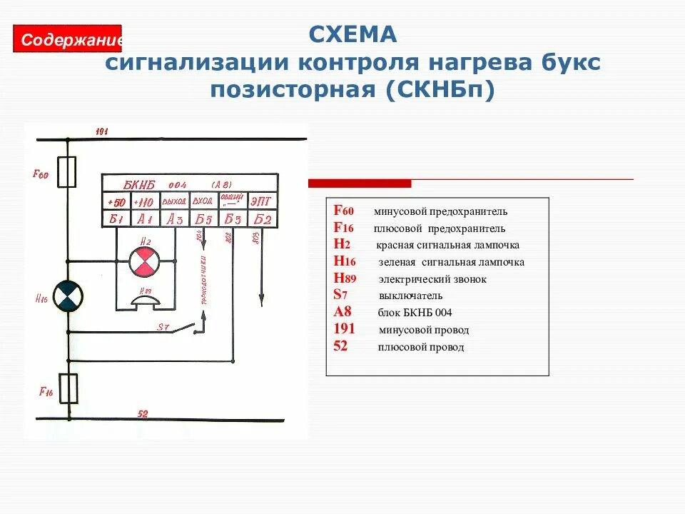 Схема расположения электрооборудования пассажирского вагона. Сигнализация контроля замыкания на корпус вагона. Схема сигнализации контроля нагрева букс СКНБ. Датчик СКНБ пассажирских вагонов. Как проверяется скнб