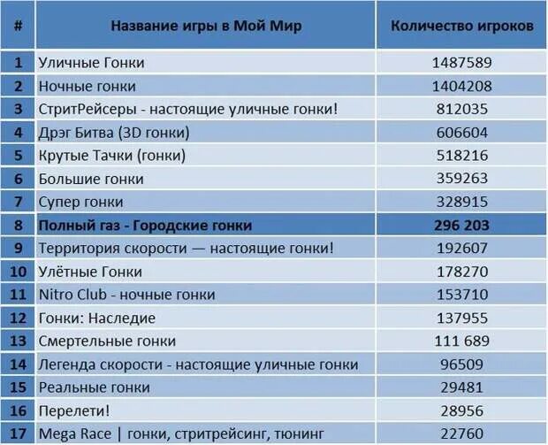 Название групп сообществ. Название бизнеса. Название бизнес группы. Название группы по бизнесу. Названия сообществ по бизнесу.