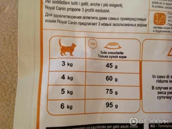 Можно ли коту корм для стерилизованных кошек. Роял Канин для кастрированных кошек нормы кормления. Сухой корм для стерилизованных кошек Royal Canin таблица корма. Норма сухого корма для кошек. Таблица кормления кошек сухим кормом.