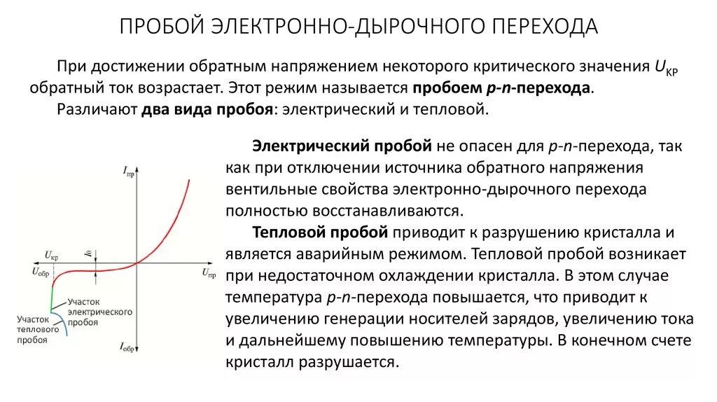 Виды пробоев. Тепловой Тип пробоя p-n перехода. График пробоя диода. Механизм электрического пробоя. Типы пробоев стабилитрон.