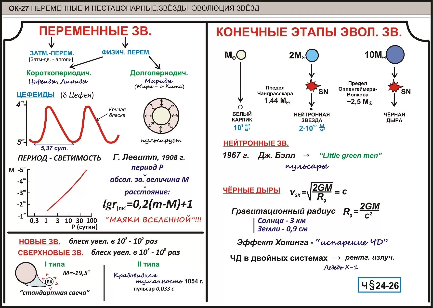 Опорный конспект Эволюция звезд. Опорные конспекты по астрономии. Переменные и нестационарные звезды конспект. Опорный конспект опорный конспект. Физика 11 класс конспекты уроков