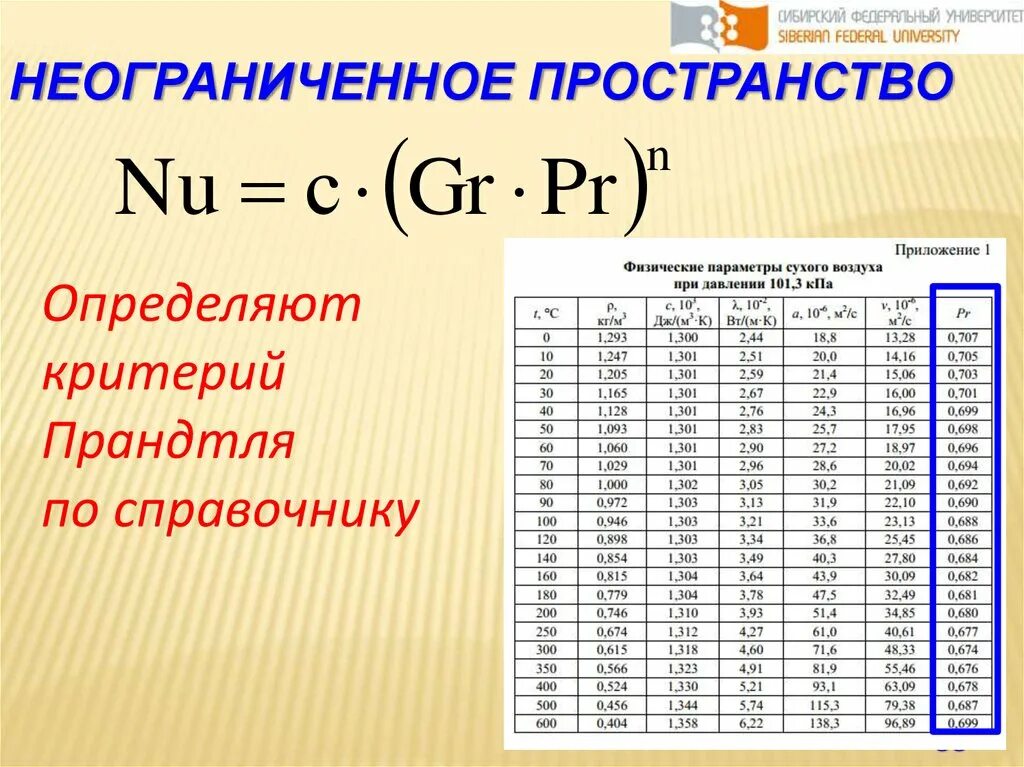 Число прандтля для воды таблица Свойства жидких металлов: плотность, теплопроводность, вязкость