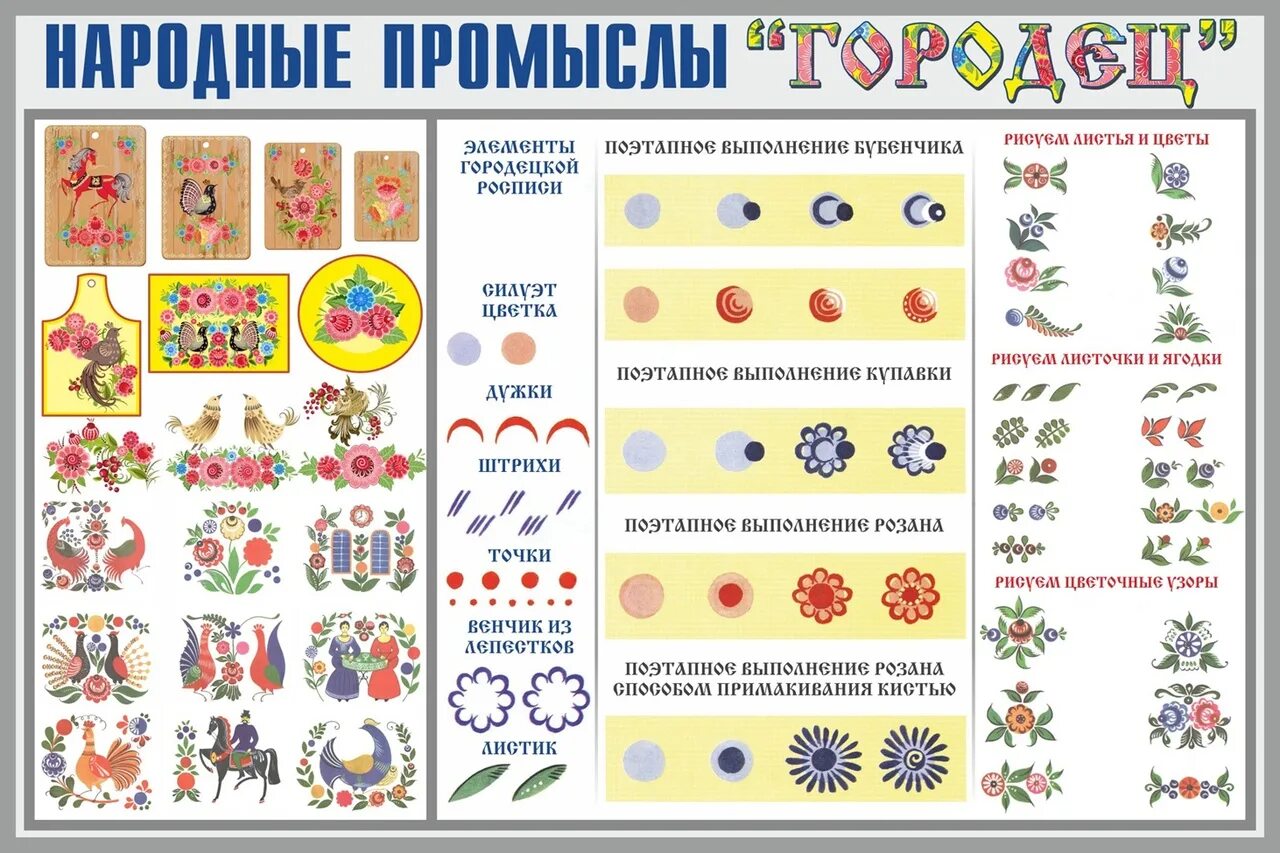 Элементы народной росписи. Элементы росписи художественных промыслов. Элементы узоров народных промыслов. Элементы росписей народных промыслов. Наглядные пособия примеры