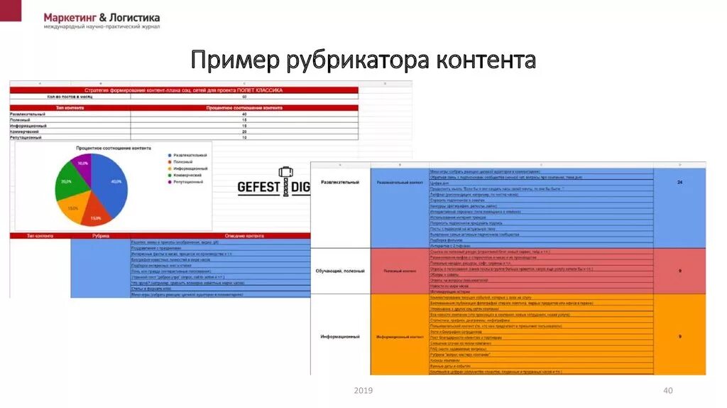 Content examples