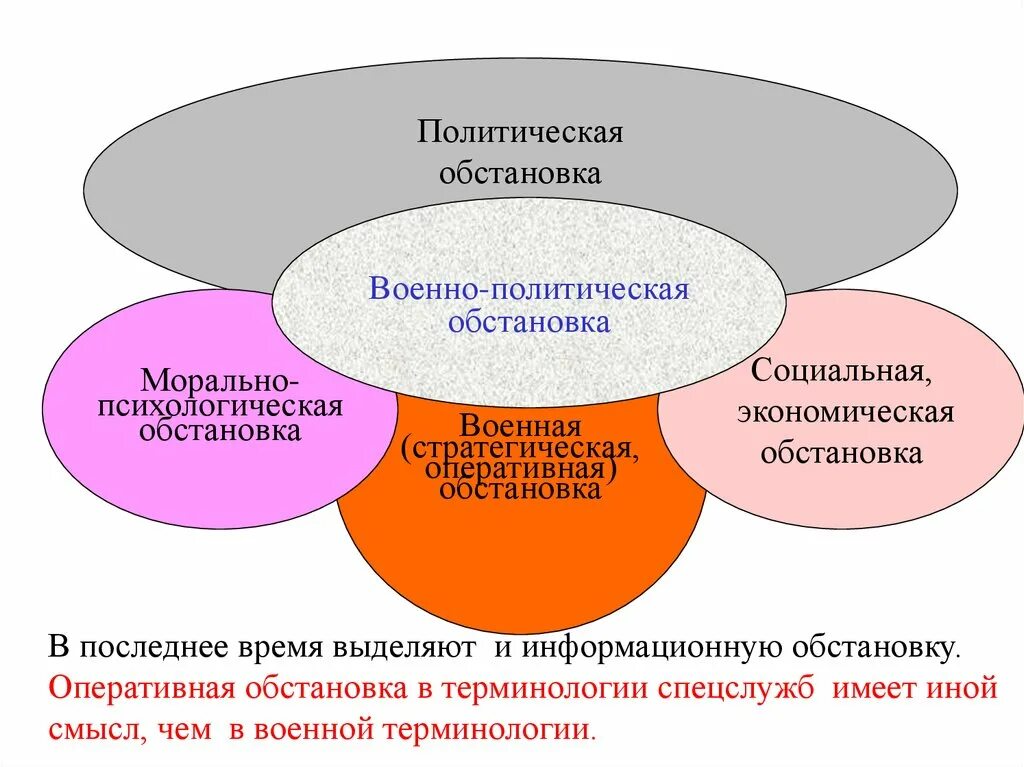 Методика оценки военно-политической обстановки. Военно-политическая обстановка. Методы оценки военно политической обстановки. Оценка социально-политической обстановки. Экономическая и политическая обстановка в россии