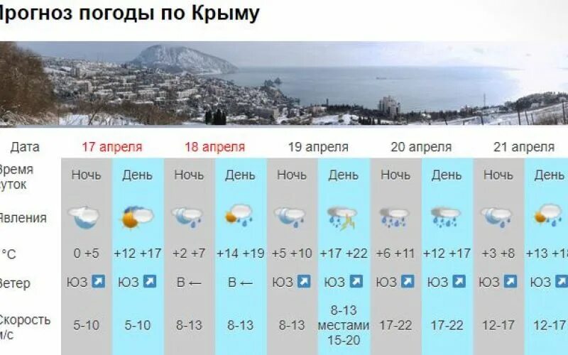 Температура в Крыму. Климат Крыма температура. Похолодание в Крыму. Температура в Крыму сейчас. Погода советский крым сегодня