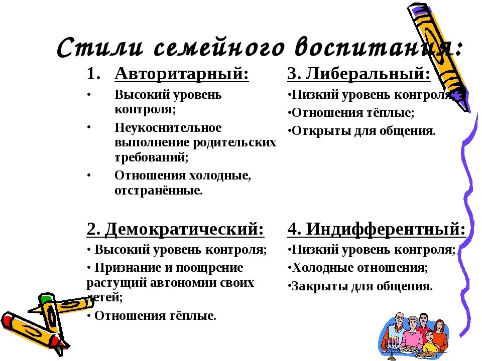 Результатам воспитания относятся. Стили семейного воспитания характеристика и результат. Стили воспитания детей в психологии. Характеристика авторитарного стиля семейного воспитания. Стили воспитания детей в семье таблица.