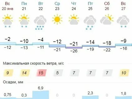 Прогноз погоды в ташле оренбургской