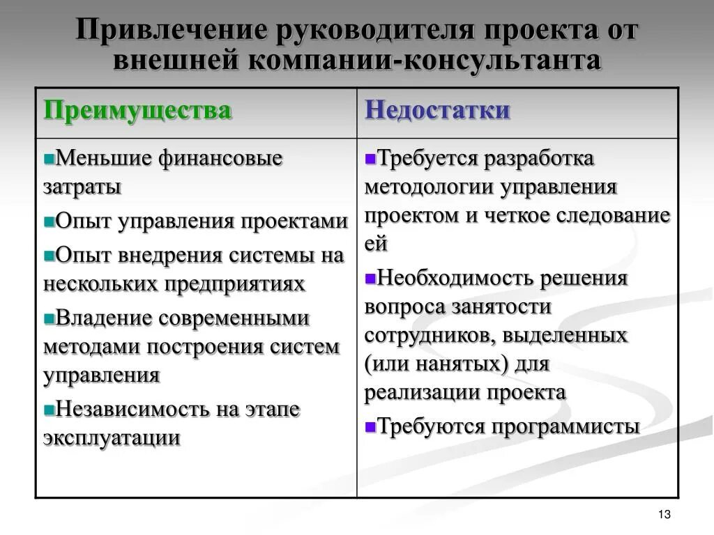 Консультант преимущества и недостатки. Виды стратегий внедрений ИС. Внедрение ИС собственными силами недостатки и преимущества. Опыт управления качеством в США преимущества и недостатки. Недостатки ис