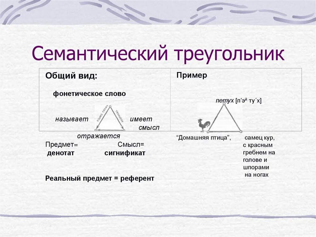 Объект значение примеры