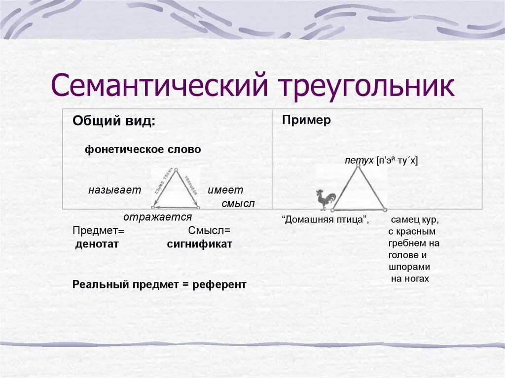 Огден Ричардс семантический треугольник. Семантический треугольник Фреге. Семантический треугольник ОГДЕНА-Ричардса пример. Семантический треугольник референт.