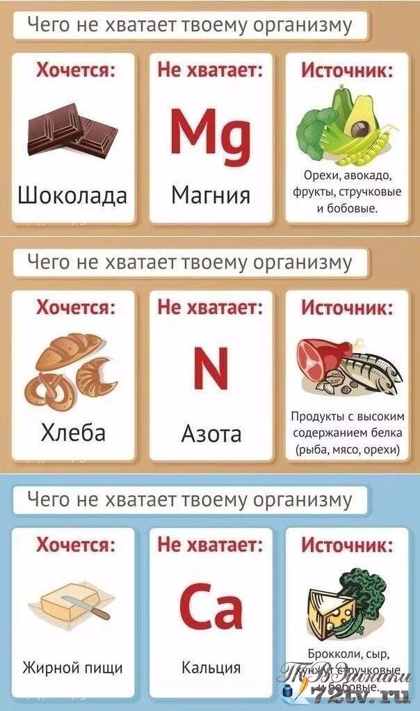 Хочется семечек чего не хватает в организме. Чего не хватает организму. чего не хватает в организме если. чего не хватает если хочется. если хочется кофе чего не хватает в организме.
