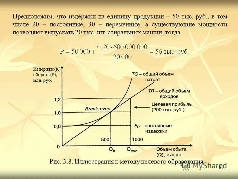 Уровень доходов производства