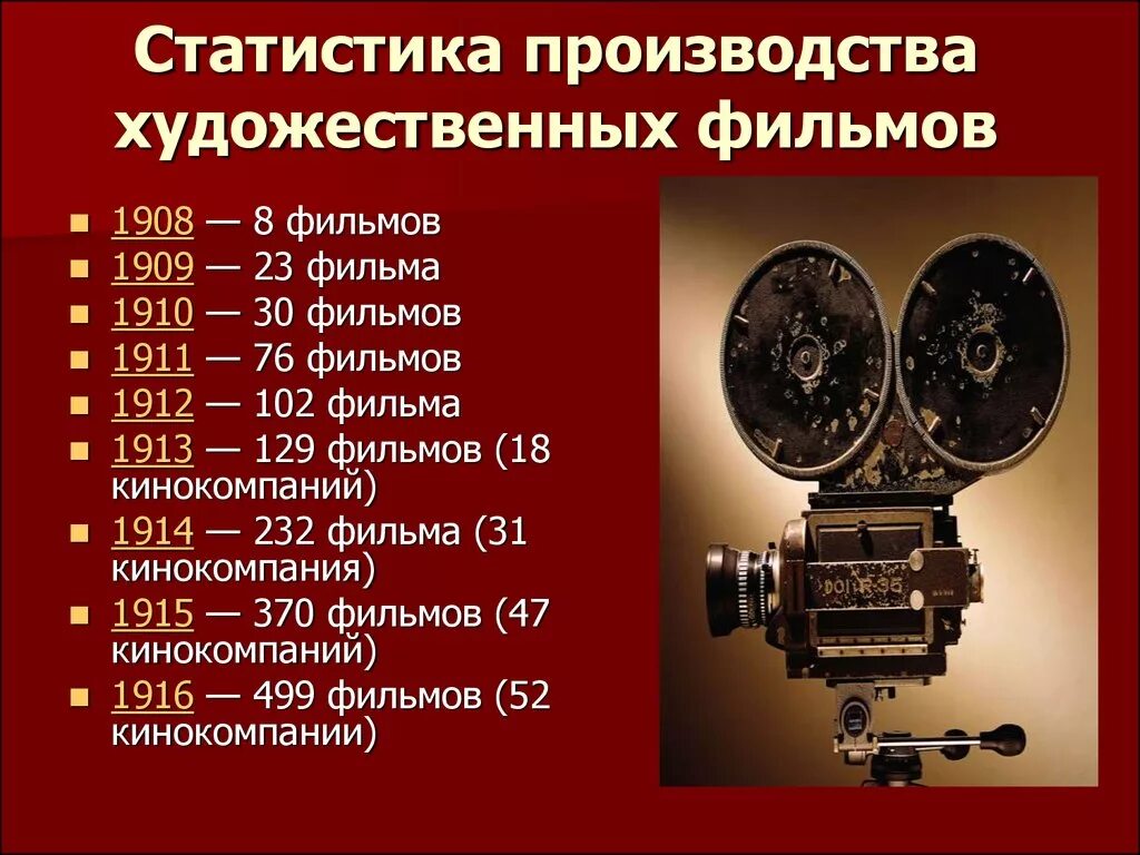 Появление кинематографа в россии. Зарождение кинематографа. История развития кинематографа. История кинематографа в России. Доклад про кинематограф.