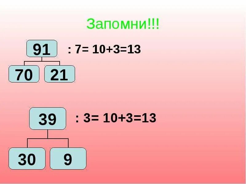 87 29 математика 3. Деление двузначного числа на однозначное. Схема деления двузначное на однозначное. Внетабличное умножение и деление. Случаи внетабличного умножения и деления.