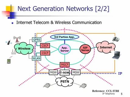 Internet n
