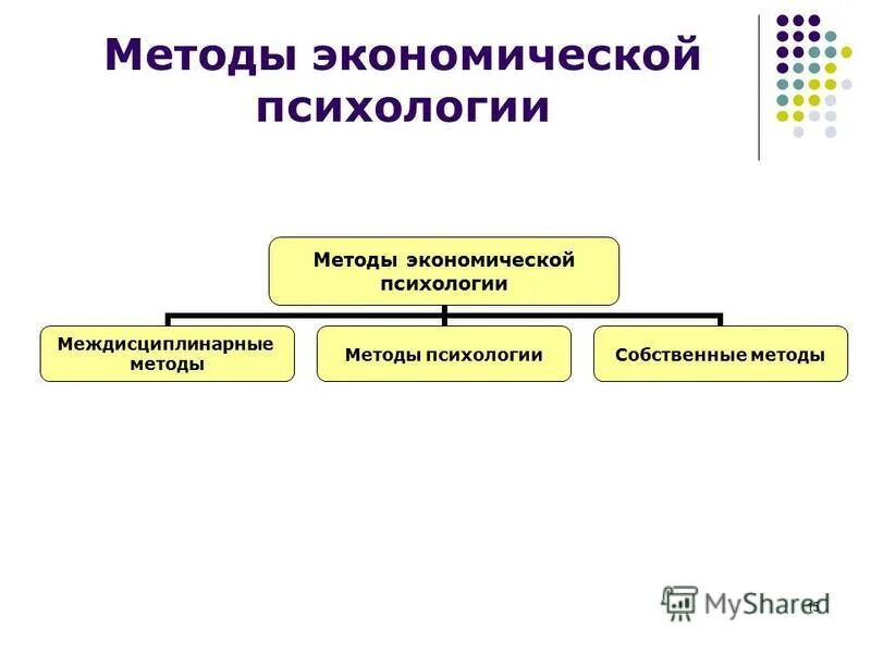 Психология экономика и экономическая психология