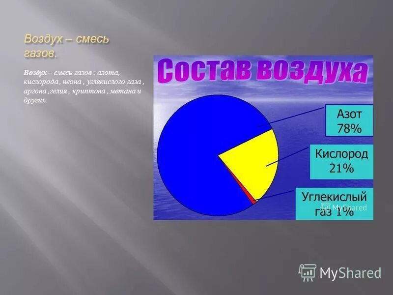 Воздух это смесь азота и кислорода. Воздух - смесь газов: азот, кислород, углекислый ГАЗ.. Смесь аргона и углекислого газа.