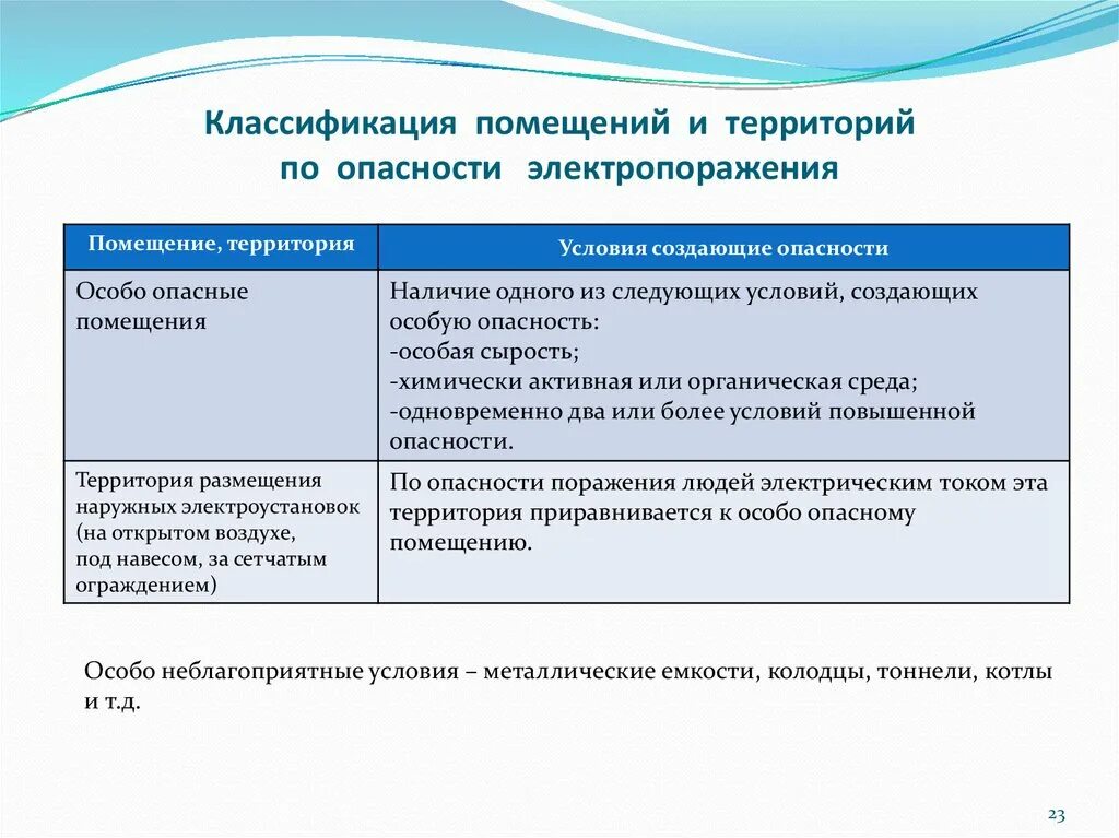 При работах в особо неблагоприятных условиях. Классификация помещений. Классификация помещений по опасности. Классификация опасных помещений. Особо неблагоприятные помещения.