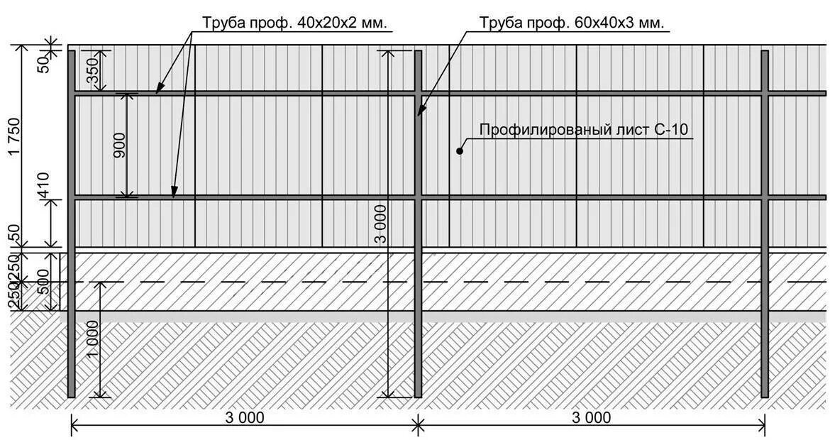 Какой лист на забор. Забор из профлиста 1800 схема. Схема установки забора из профнастила 2 метра. Схема забора из профлиста высотой 2м. Забор из профнастила высота 1.5 метра схема.