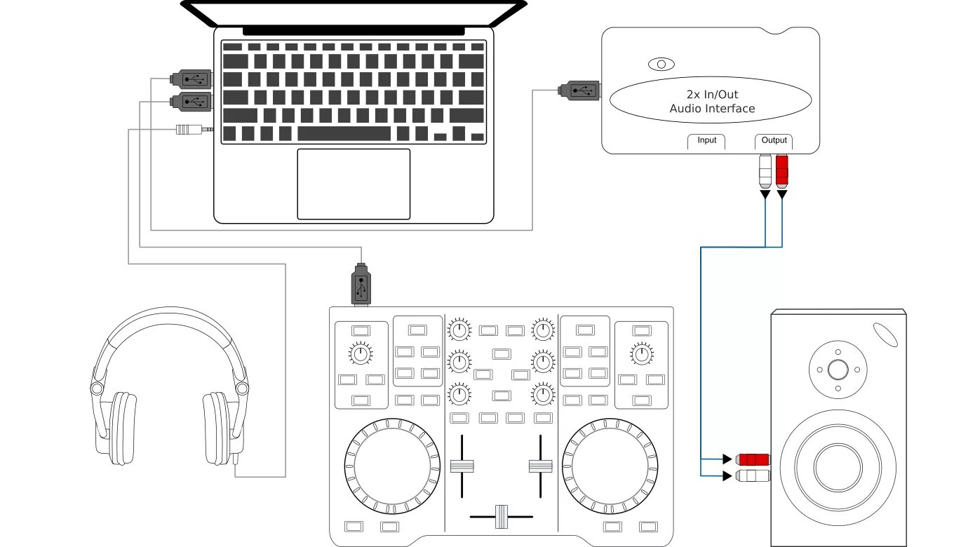 Схема подключения внешней звуковой карты к ноутбуку. Как подключить колонки к контроллеру. Схема подключения DJ контроллера. Схема подключения внешней звуковой карты Behringer um2 к ноутбуку.