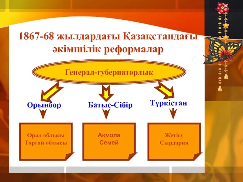 Саяси реформа. Сырдария туралы презентация. 1867 1868 жылдардағы реформа. В. Сырдария туралы презентация.