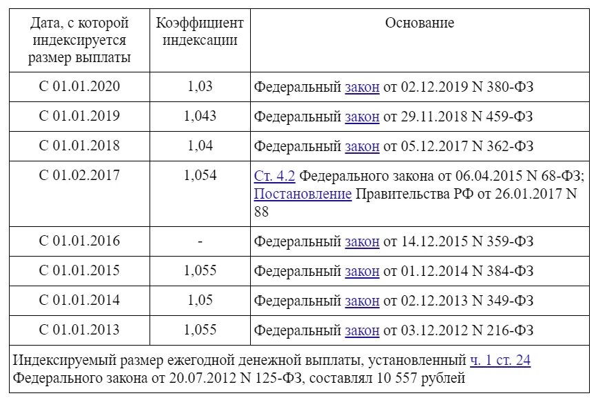 Донорские выплаты в 2021 году. Выплаты Почётным донорам в 2022. Выплаты почетному донору России в 2021 году. Донорские выплаты в 2022 году. Компенсация за донорство