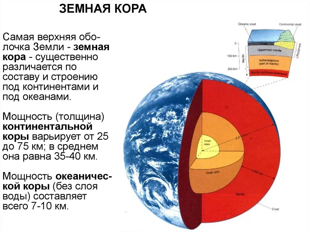 Самый тонкий слой земли