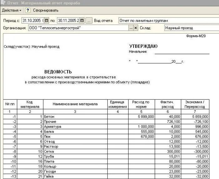 Форма акта на списание материалов в строительстве. Ведомость на списание материалов. Форма м 19 списание материалов бланк образец заполнения. Акт на списание материалов в строительстве образец. Можно ли списывать материалы сразу