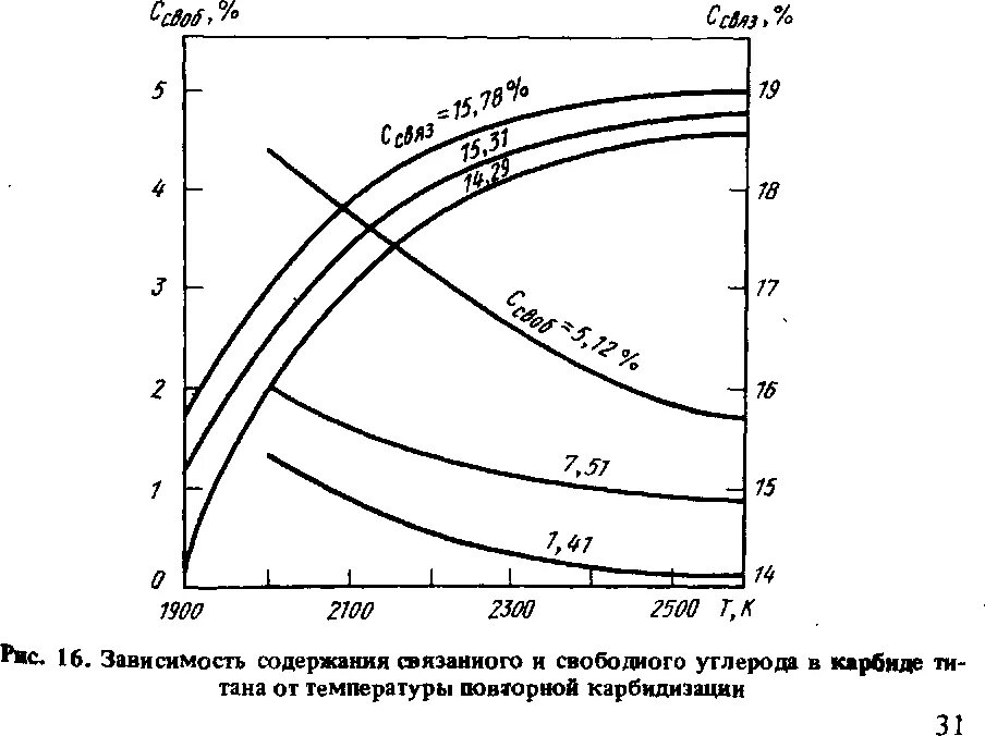 Какое максимальное количество карбида. Какой объем. Карбиды металлов химические свойства. Какое максимальное количество карбида. Какое максимальное количество карбида.
