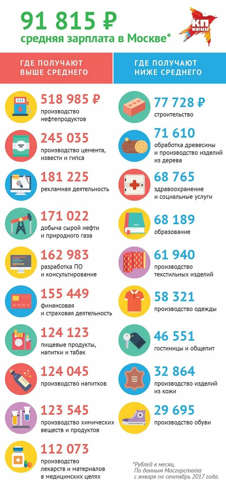 Средняя зарплата в москве в 2024г. Средняя зарплата в Москве в 2020. Средняя заработная плата в Москве. Средняя заработная плата в Москве в 2021. Средняя ЗП по Москве.