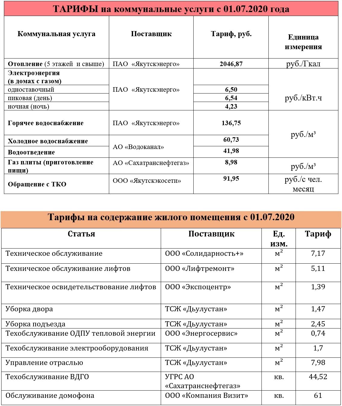 Тарифы на обслуживание управляющей компанией. Расценки коммунальных услуг. тарифы на коммунальные услуги. тарифы коммунальных служб тарифы. тарифы тсж.