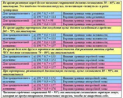 Какое время можно подсчитать по физической