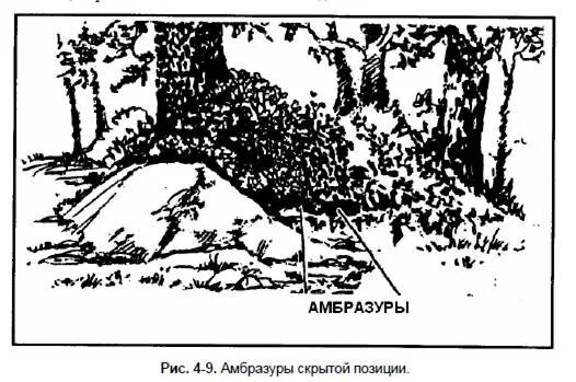Окоп для 82 мм миномета. 120 мм миномет 2б11. Скрытая позиция снайпера. Стрельба с закрытых огневых позиций. Военные укрепления.