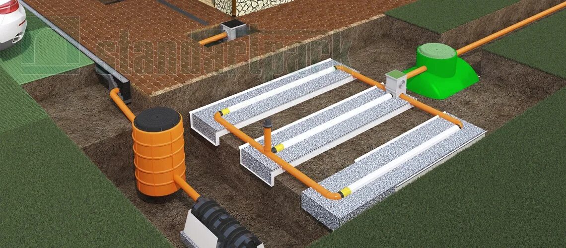 Система дренажа. Системы поверхностного водоотвода стандартпарк. Дренаж ливневка 200мм. Дренажная система лоток водоотводный. Система дренажа на участке.