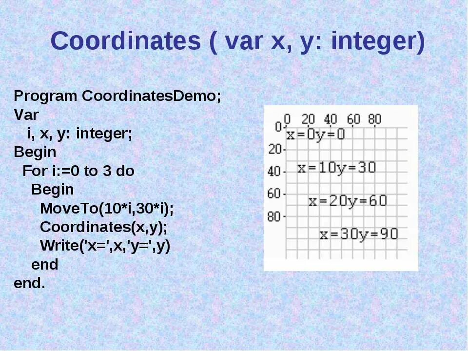 Y integer. Var x y integer. moveto в паскале. begin y :=0. begin y :=0 for i:.