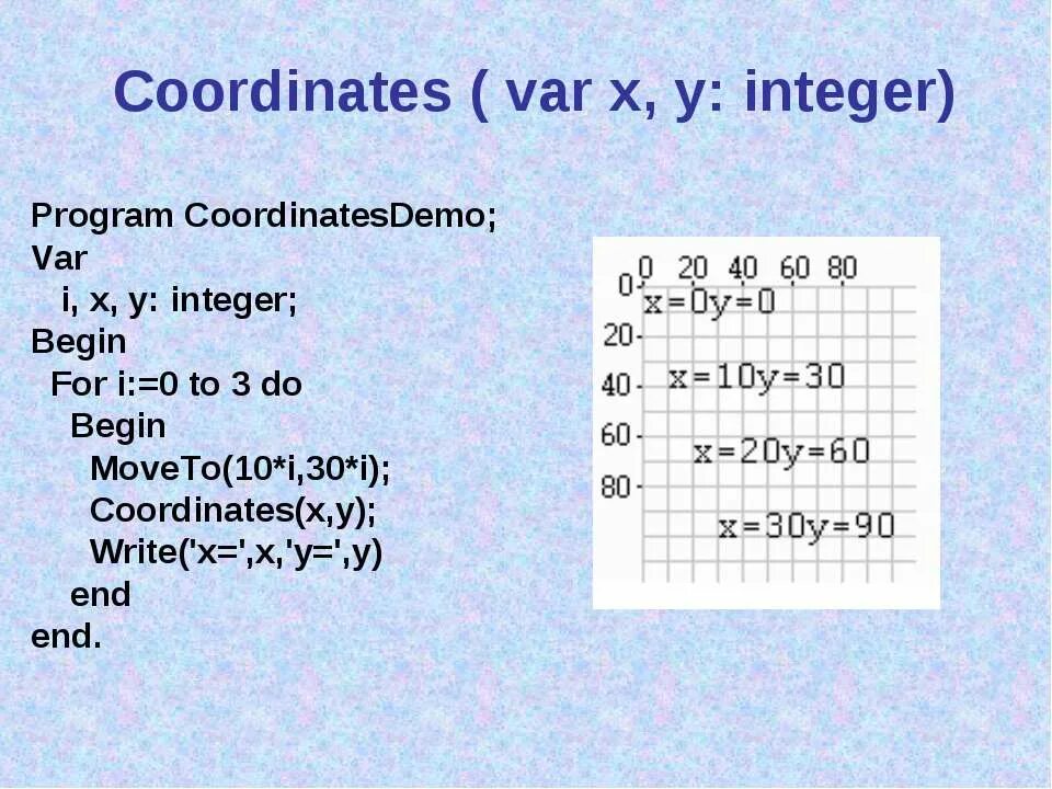 Var x y integer. MOVETO В Паскале. Begin y :=0. Begin y :=0 for i:. Int y 9