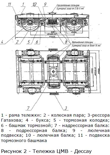 Рама тележки 2эс6. Зазор между рамой тележки дессау. Зазор между рамой тележки дессау. Магнитный вагон дефектоскоп схема. Тележка вл60 чертёж.