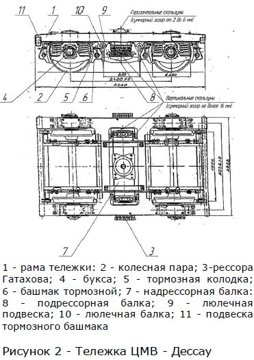 Телег ран. Люлечная балка тележки КВЗ-и2. Тележка УТМ 2 чертеж. Связь буксы с рамой тележки 2тэ25к. Трехосная тележка КВЗ-1м.