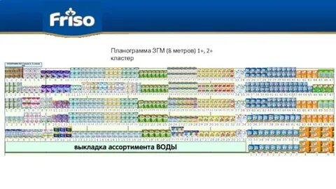 Согласно планограмме