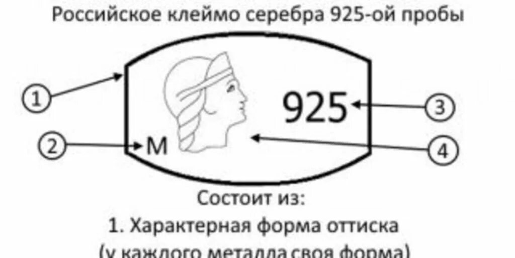 Проба сл. Клеймо 925 пробы на ювелирных изделиях. Проба на серебре 925 как выглядит. Клейма и пробы на серебре 925 пробы. Клейма из серебра 925 пробы.