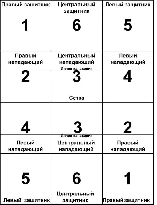 Переход в волейболе игроки делают. Номера позиций в волейболе. Как называются игроки в волейболе на площадке по зонам. Волейбол расстановка и название игроков. Волейбол расстановка игроков на площадке.