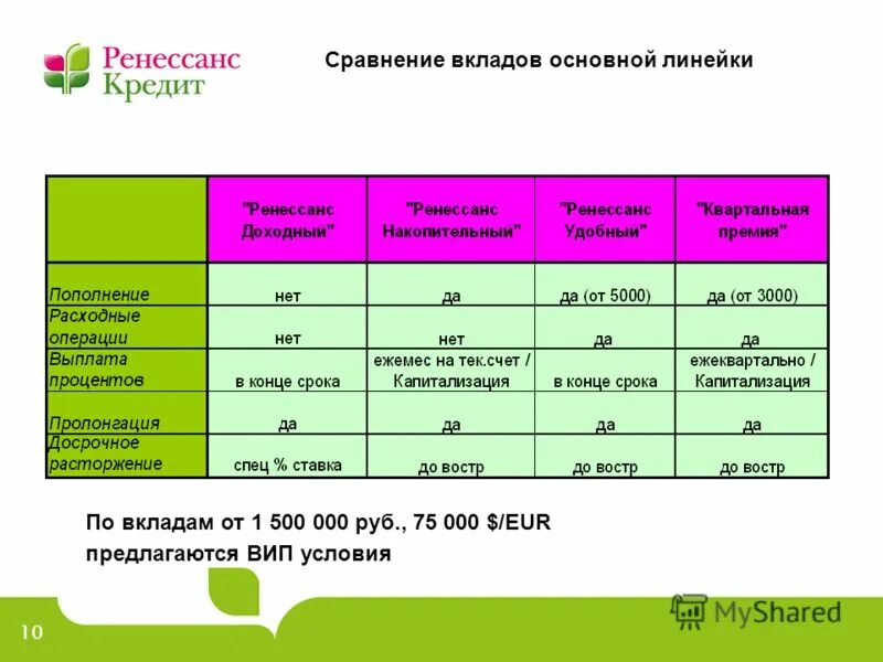 Выберите наиболее выгодные формы