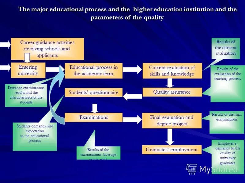University process and procedure. Educational institution Management. Policies and procedures University. Educational process